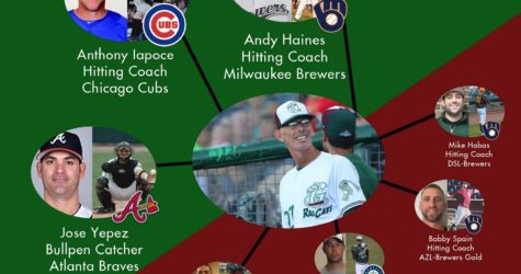 Tagert coaching web stretching wider and wider across MLB & MiLB