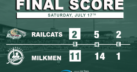 Milkmen Bats Explode in 11-2 Win Over RailCats