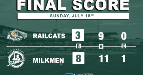 RailCats Swept By Milkmen in 8-3 Loss