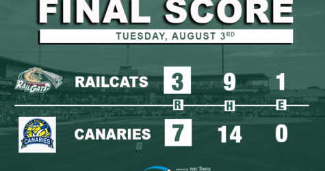 Canaries Clean Up RailCats in 7-3 Loss