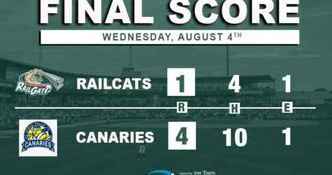 Canaries’ Garkow Shuts Down RailCats’ Bats in 4-1 Loss