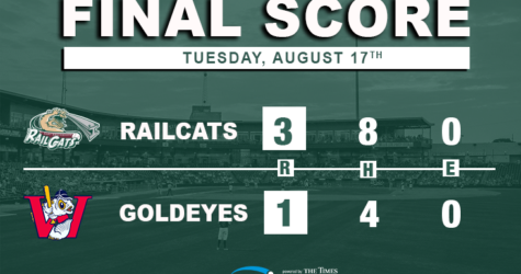 RailCats Stifle Goldeyes to Deliver First Loss at Shaw Park