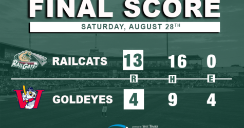 RailCats Smother Goldeyes, Steal Series with 13-4 Win
