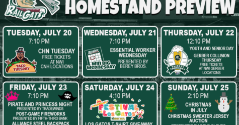 Homestand Preview: July 20-July 25