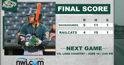 RailCats Erase Four-Run Deficit but Fall Late to DockHounds