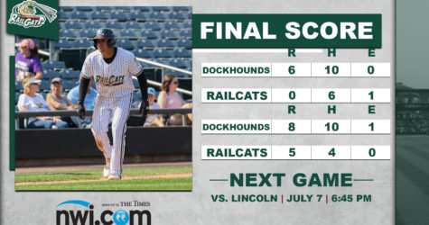 RailCats’ Game Two Comeback Falls Just Short, DockHounds Sweep Doubleheader