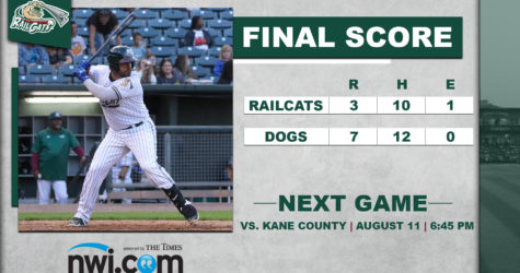 Middle-Inning Surge Leads Dogs Over RailCats in Series Finale