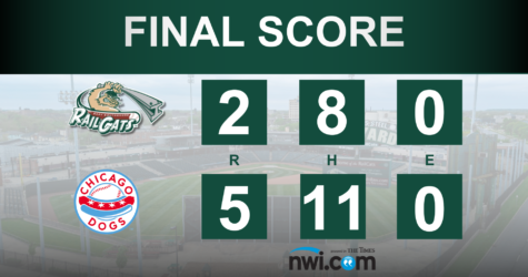 Huge Inning from Dogs Sink the RailCats