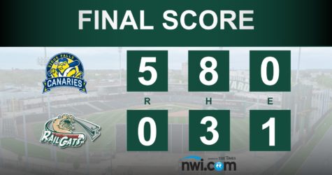 RailCats Get Shut Out as Losing Streak Continues