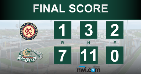 Early Offense Leads to RailCats Victory