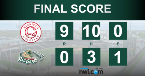 RailCats Shutout Against Winnipeg