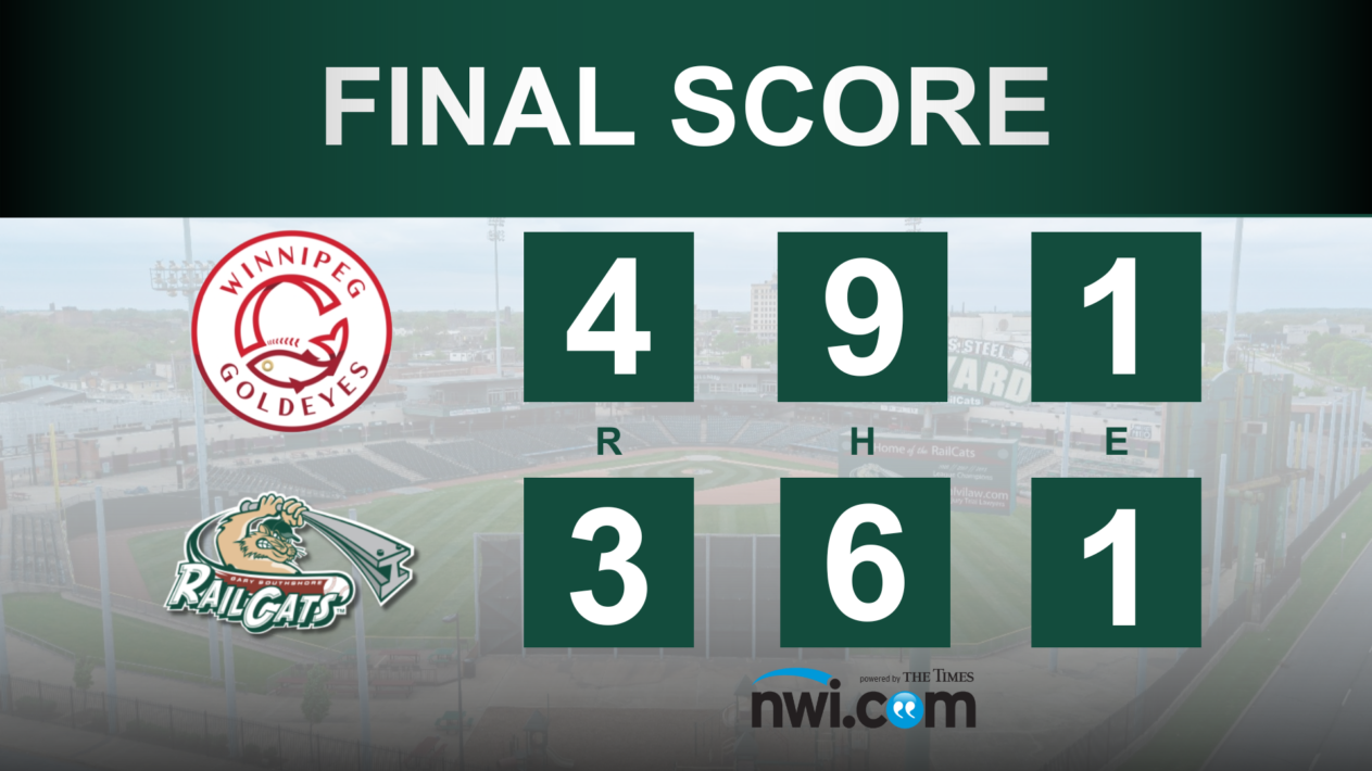 RailCats Drop Dramatic Contest in Extras