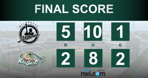 RailCats Homestand Begins with 5-2 Loss to Milkmen