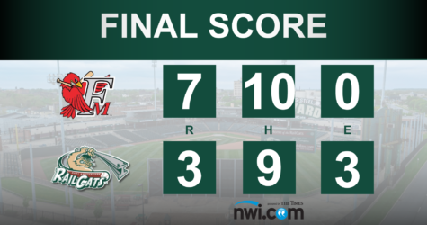 RailCats Leave Bases Loaded Twice, Drop Game 2