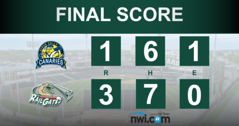 Tiedemann Shoves, RailCats Leave Sioux Falls with 3-1 Win