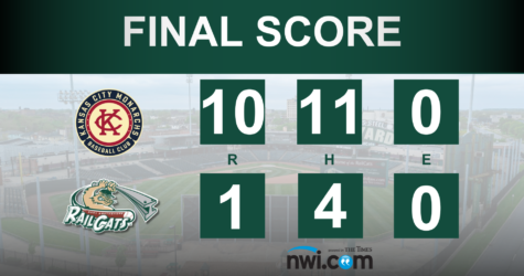 RailCats Fall Behind and Never Recover