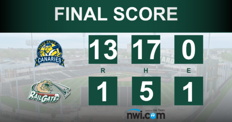 RailCats Suffer Blowout Loss to Canaries