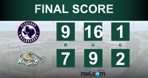 RailCats Make it Exciting, Still Fall Short 9-7