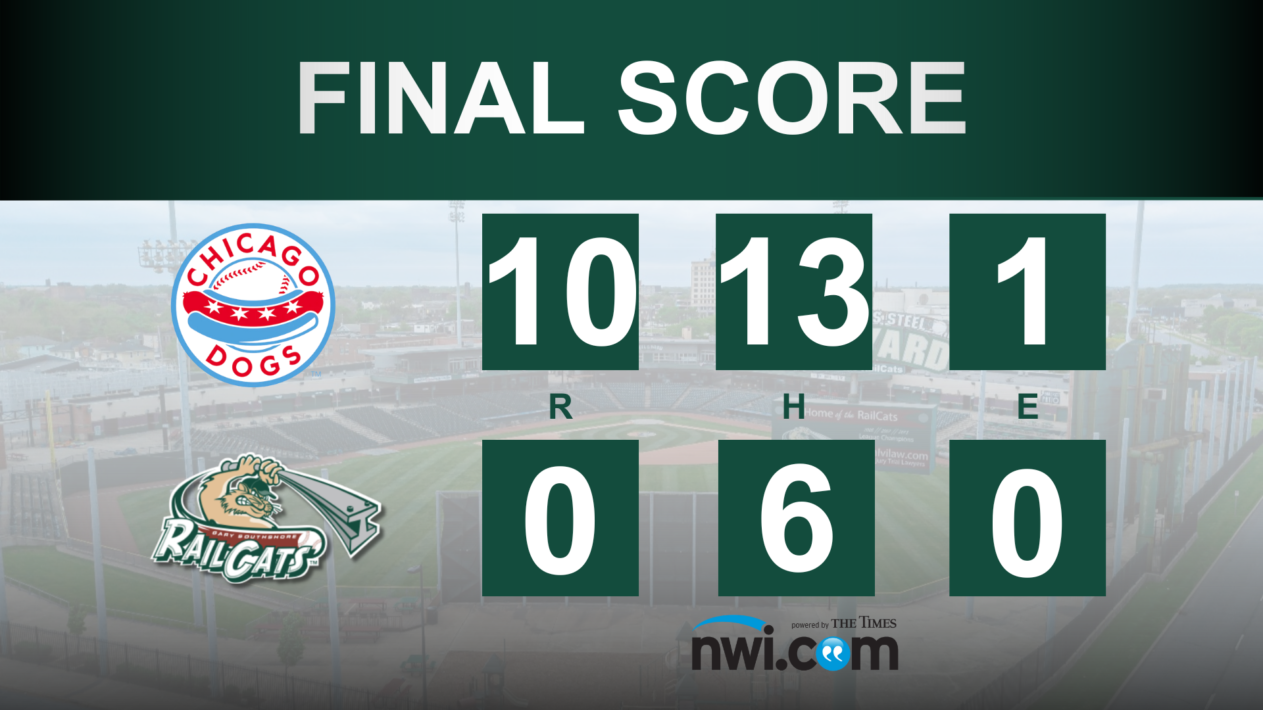 RailCats Drop Game Two 10-0