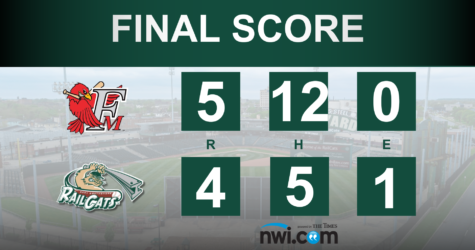 RailCats Losing Streak Continues, Drop Game in Ninth Against Fargo