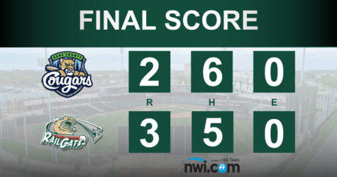 RailCats Power Past Cougars, Hold On 3-2