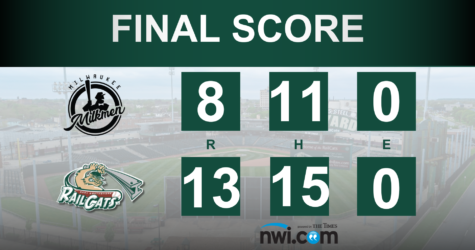 Contreras Drives in Five, RailCats Rally Past Milwaukee