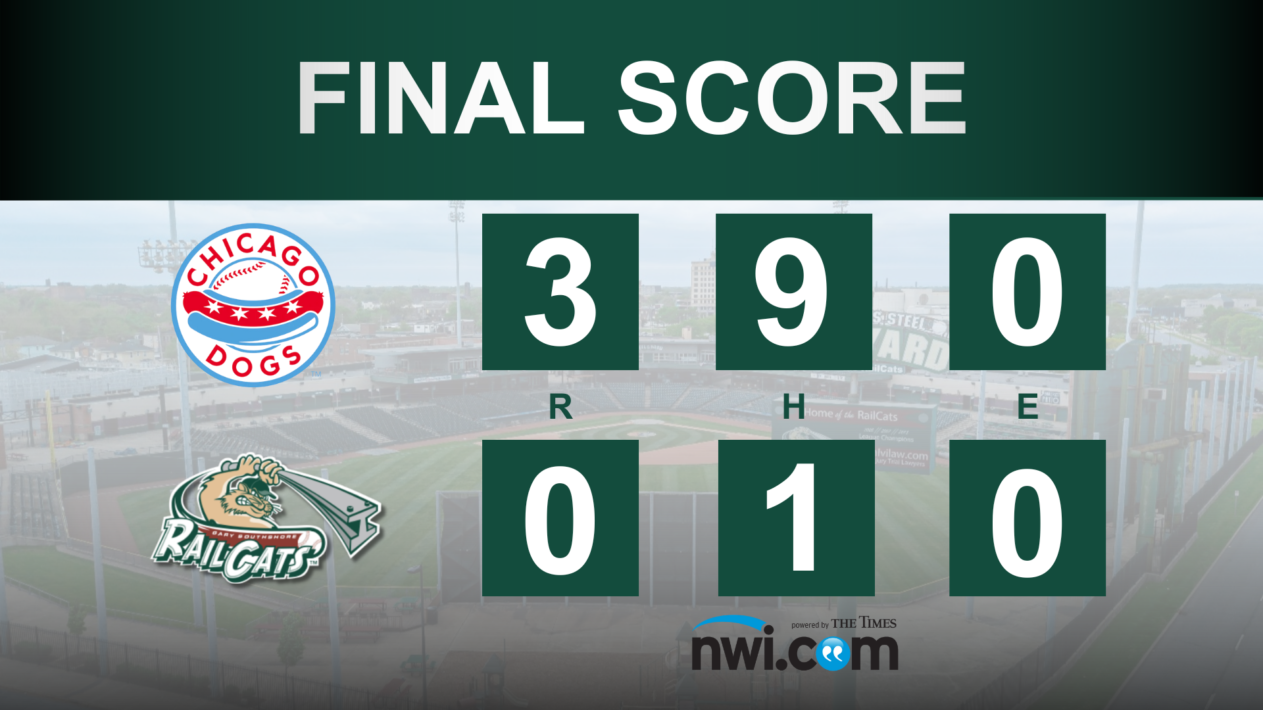 RailCats Record One Hit, Lose 3-0