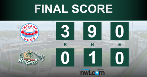 RailCats Record One Hit, Lose 3-0