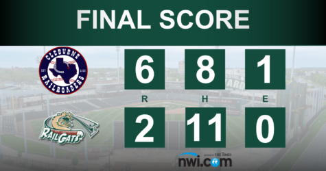 RailCats Lose Fourth in a Row, 6-2 Final