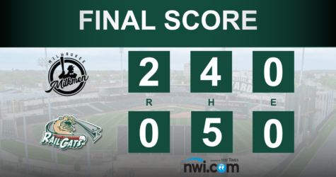 RailCats Get Shutout, Long Shoves for 7.1 Innings