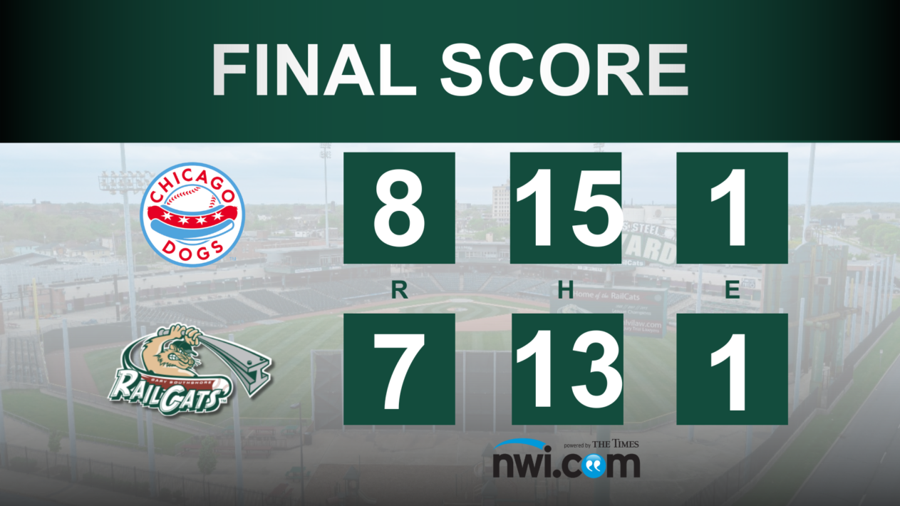 RailCats Complete Comeback, Lose in Ninth