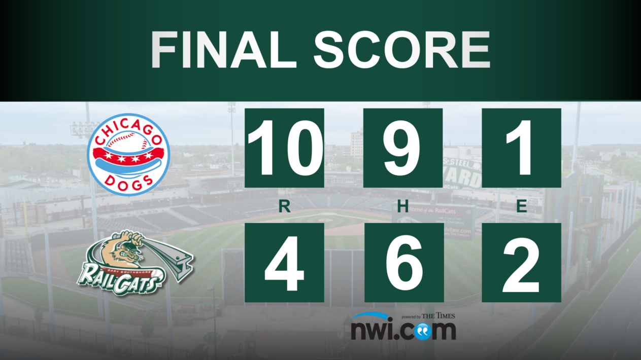 RailCats Give Up 10 Runs Against Chicago, Move to 30-69 on the Season