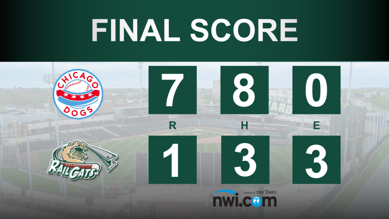 RailCats Lose 7-1 to Finish 2024 Season