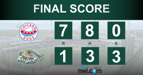 RailCats Lose 7-1 to Finish 2024 Season