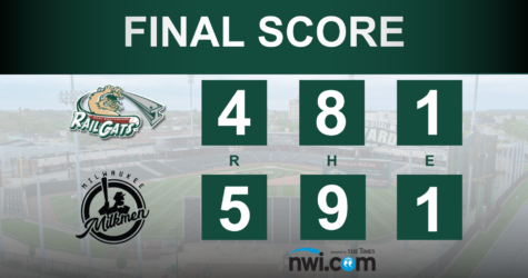 RailCats Drop Opening Day Matchup 5-4