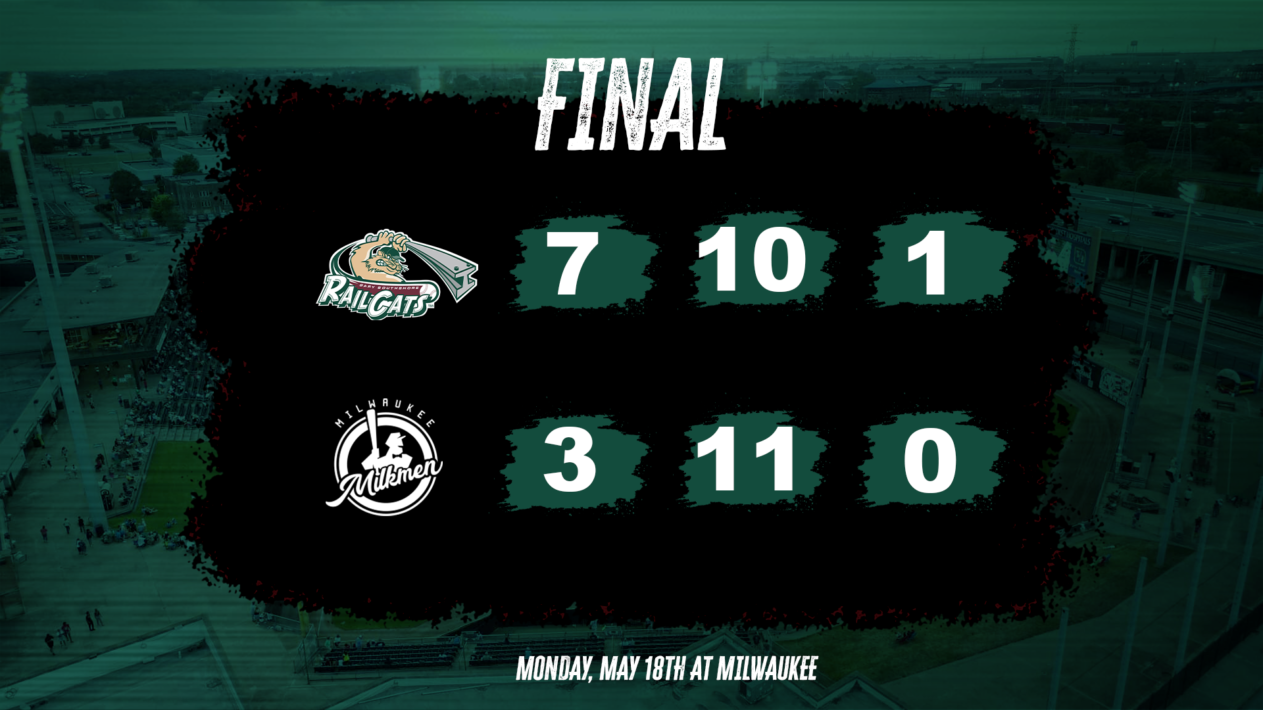RailCats Hand Milwaukee Their First Loss of the Season
