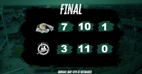 RailCats Hand Milwaukee Their First Loss of the Season