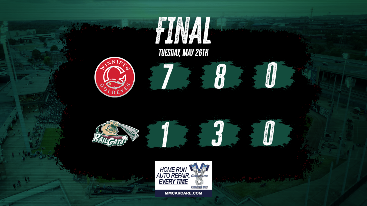 RailCats Bat Go Silent in 7-1 Loss