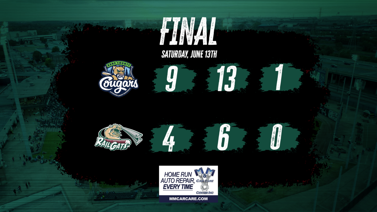 RailCats Can’t Overcome Five-Run Second by Kane County