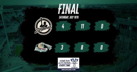 RailCats Can’t Find Clutch Hit Late, Fall 4-3 to Milwaukee