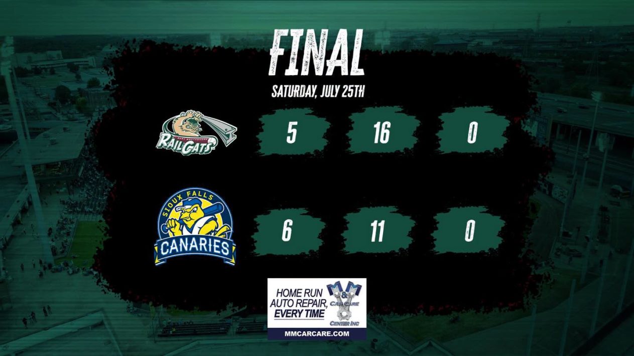 Sioux Falls Powers Past RailCats