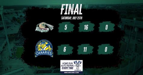 Sioux Falls Powers Past RailCats