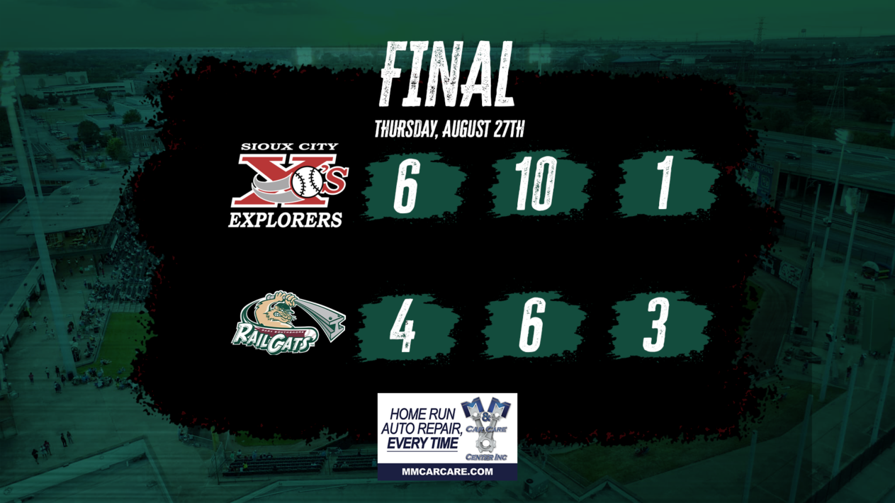 RailCats Get Within Two, Drop Series to Sioux City